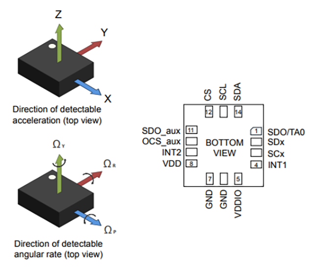 Plan mécanique - STMicroelectronics IMU à 6 axes LSM6DSV320X